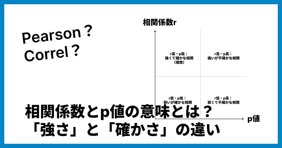相関係数とp値の意味とは?「強さ」と「確かさ」の違いをわかりやすく解説